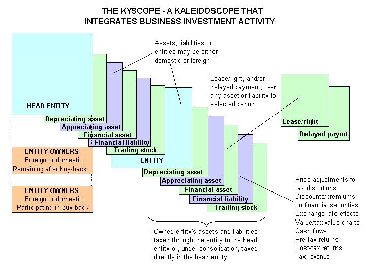 The Kscope spreadsheet structure